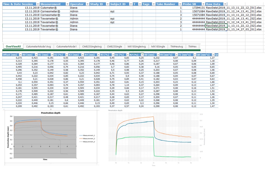 conveniently arranged Excel® sheets show details, results, raw data, images and charts