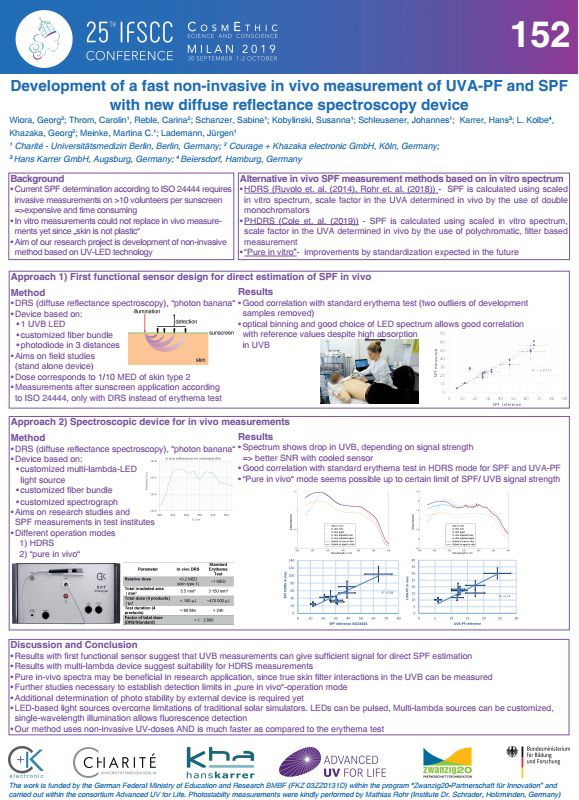 award-winning poster on the IFSCC conference 2019